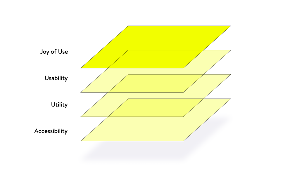 Joy of Use Layers